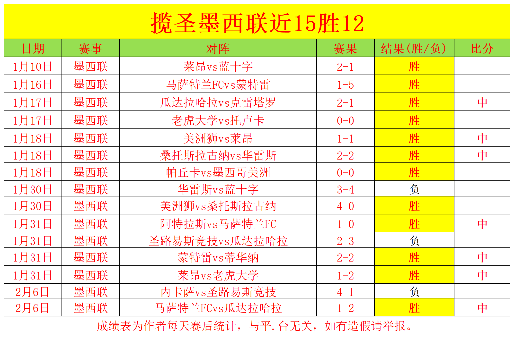 日籍湖人球,星八村垒向,日本篮协表,2026世界杯,世界杯赛程,球队信息,场馆分布,赛事动态