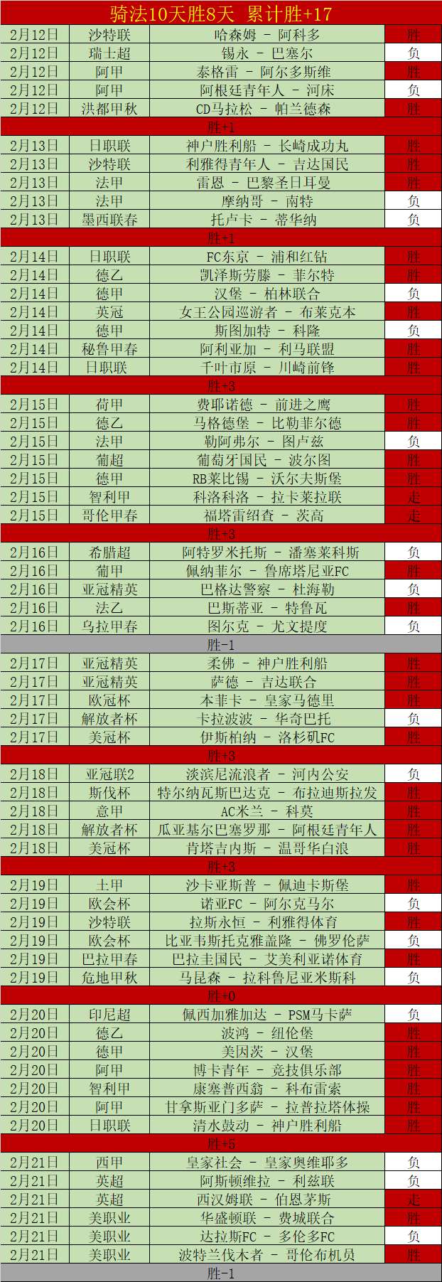 费德勒赛事,因哥伦比亚,动乱取消,2026世界杯,世界杯赛程,球队信息,场馆分布,赛事动态