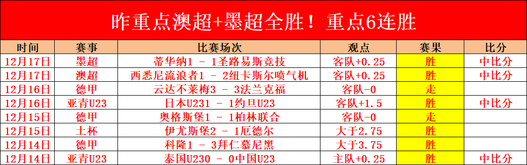 马夏尔未接,受沙特邀请,曼联巨星或,2026世界杯,世界杯赛程,球队信息,场馆分布,赛事动态