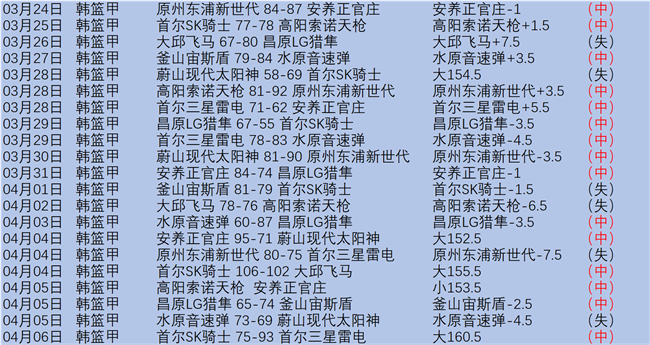 周六英超阿,森纳对决纽,卡斯尔,2026世界杯,世界杯赛程,球队信息,场馆分布,赛事动态