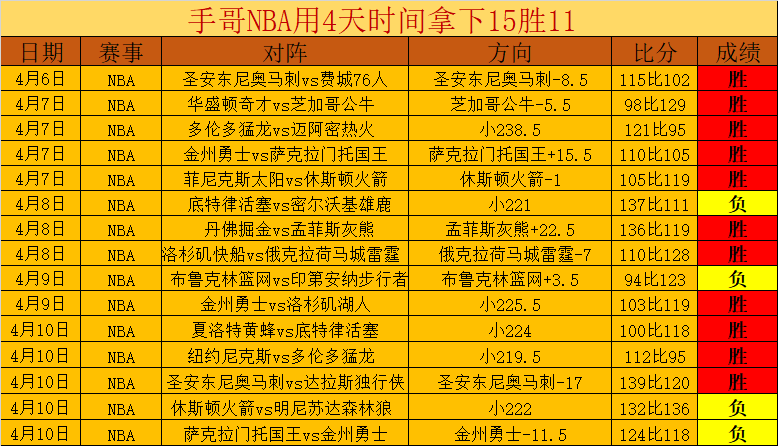 连续四胜高,独家对决,雄鹿对决公,2026世界杯,世界杯赛程,球队信息,场馆分布,赛事动态
