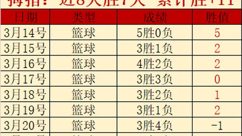 “马夏尔未接受沙特邀请，曼联巨星或将回归训练？”